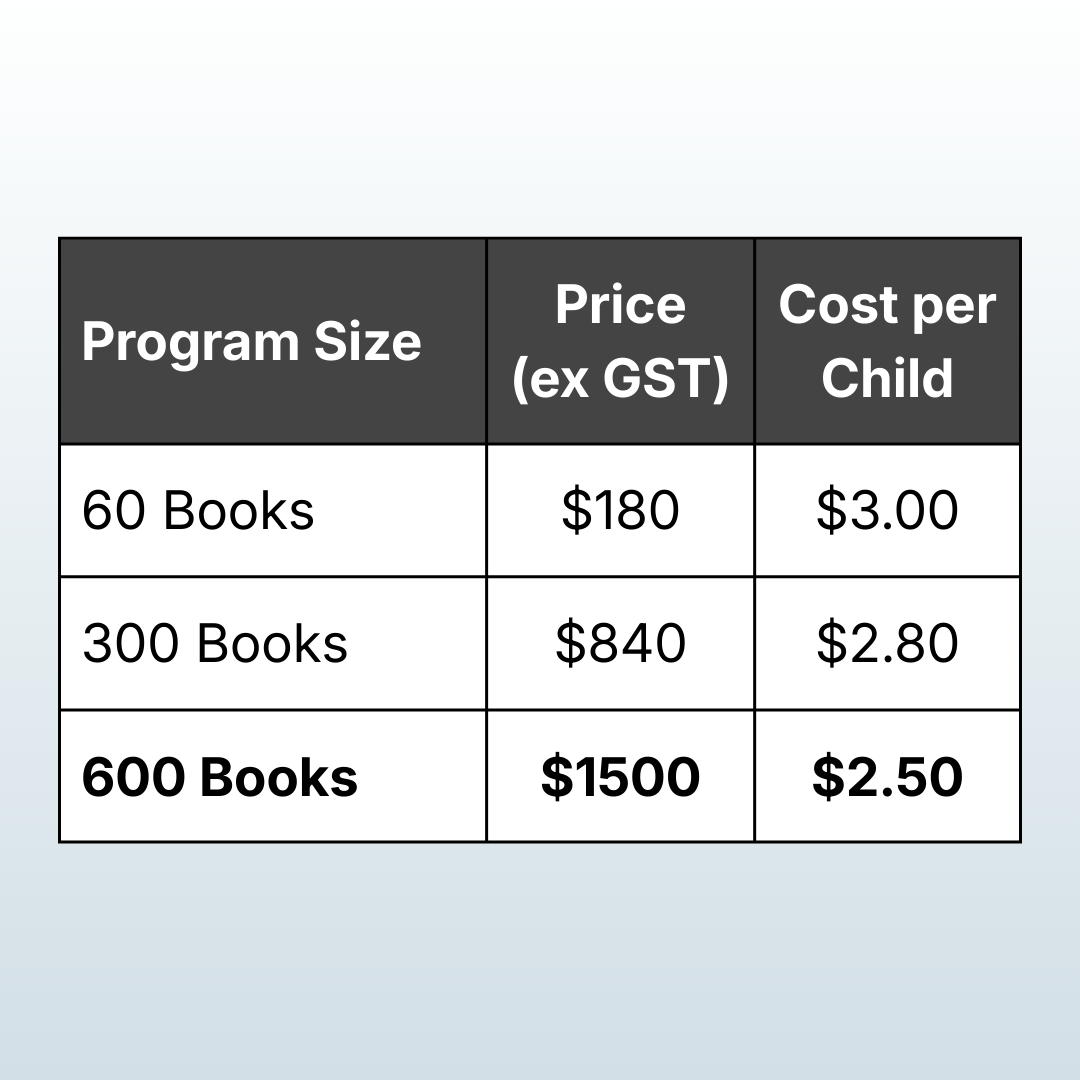 Christmas Picture Book Pack (2-6 Years)