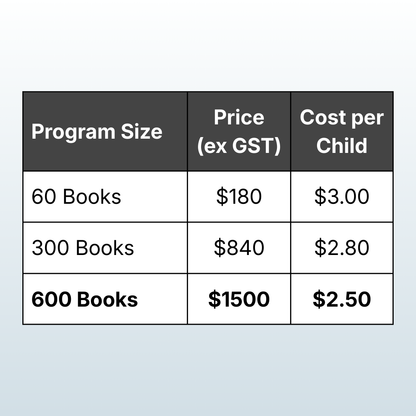 Christmas Picture Book Pack (2-6 Years)